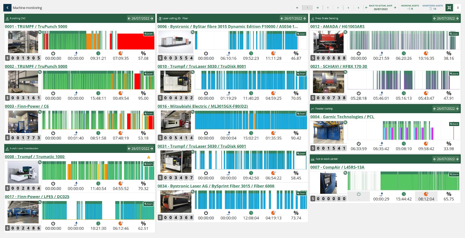 Real-time shop floor visibility