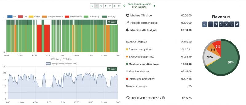 extended data collection system overview