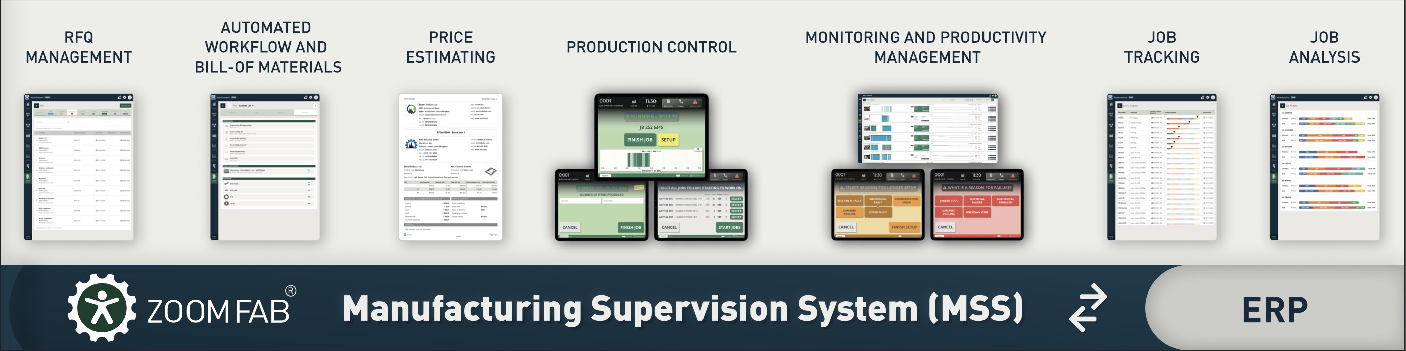 Zoomfab Manufacturing Supervision System