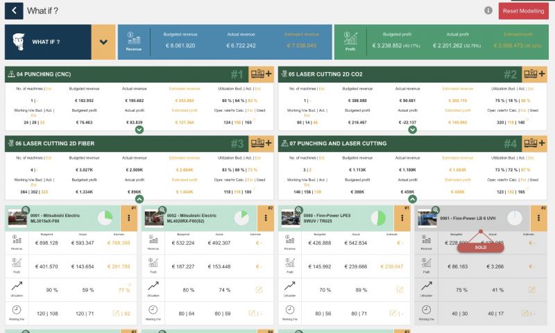 what if analytics module to simulate business scenarios