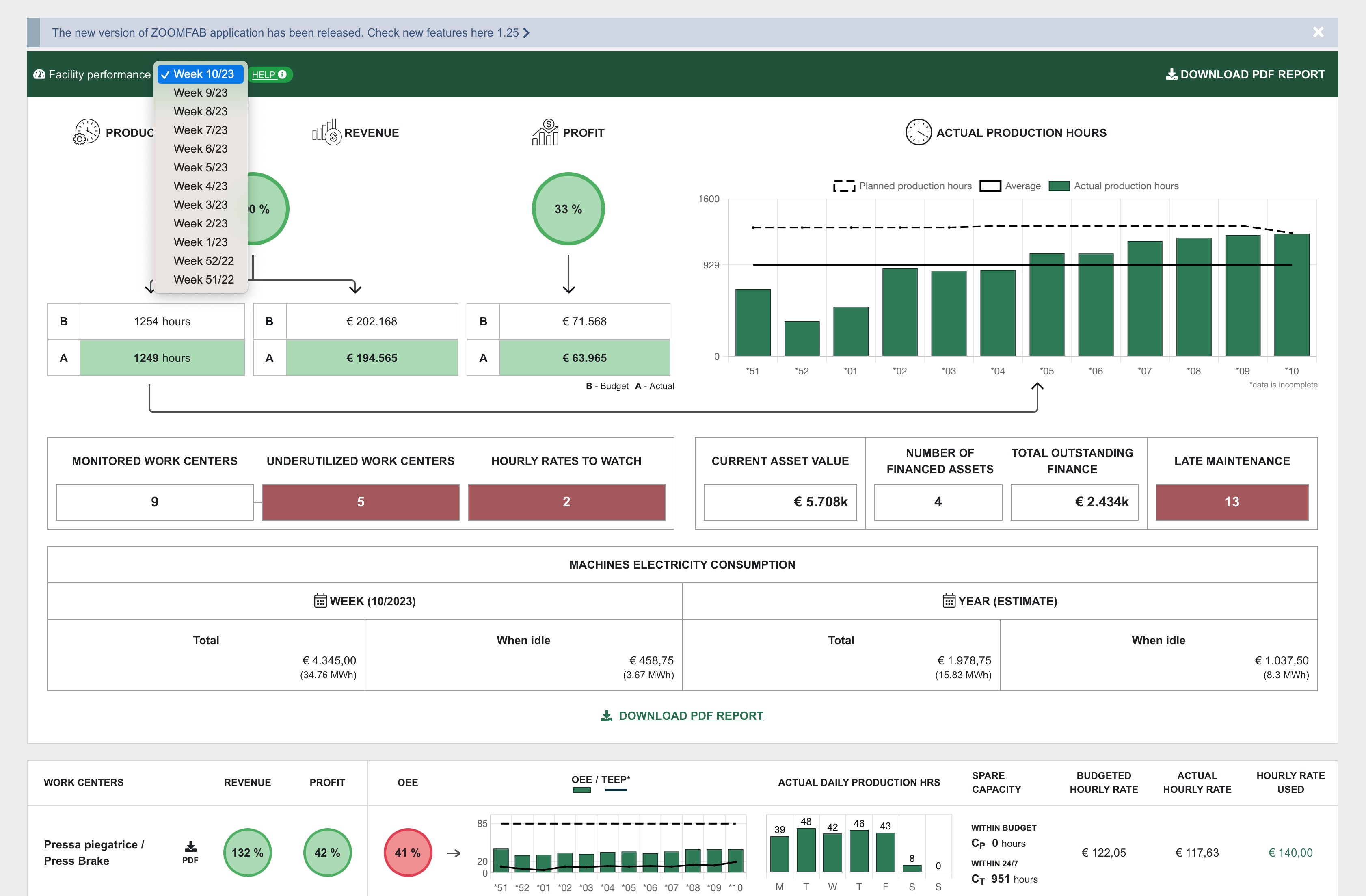 Monday report past downloads